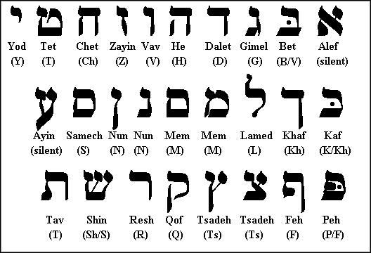 psalm 119 sections